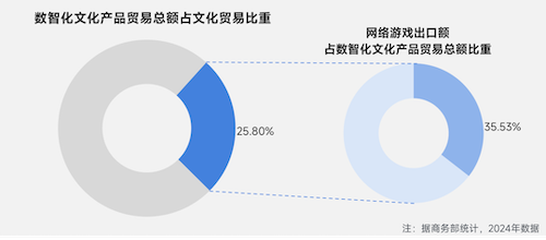 上市/非上市报告:净利润狂飙108%远超大盘,新品入榜下滑26%