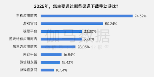 上市/非上市报告:净利润狂飙108%远超大盘,新品入榜下滑26%