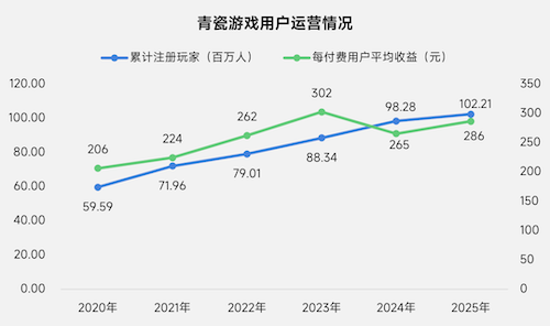 上市/非上市报告:净利润狂飙108%远超大盘,新品入榜下滑26%