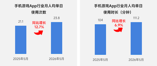 上市/非上市报告:净利润狂飙108%远超大盘,新品入榜下滑26%