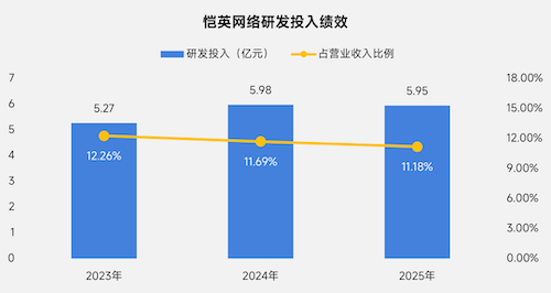 上市/非上市报告:净利润狂飙108%远超大盘,新品入榜下滑26%