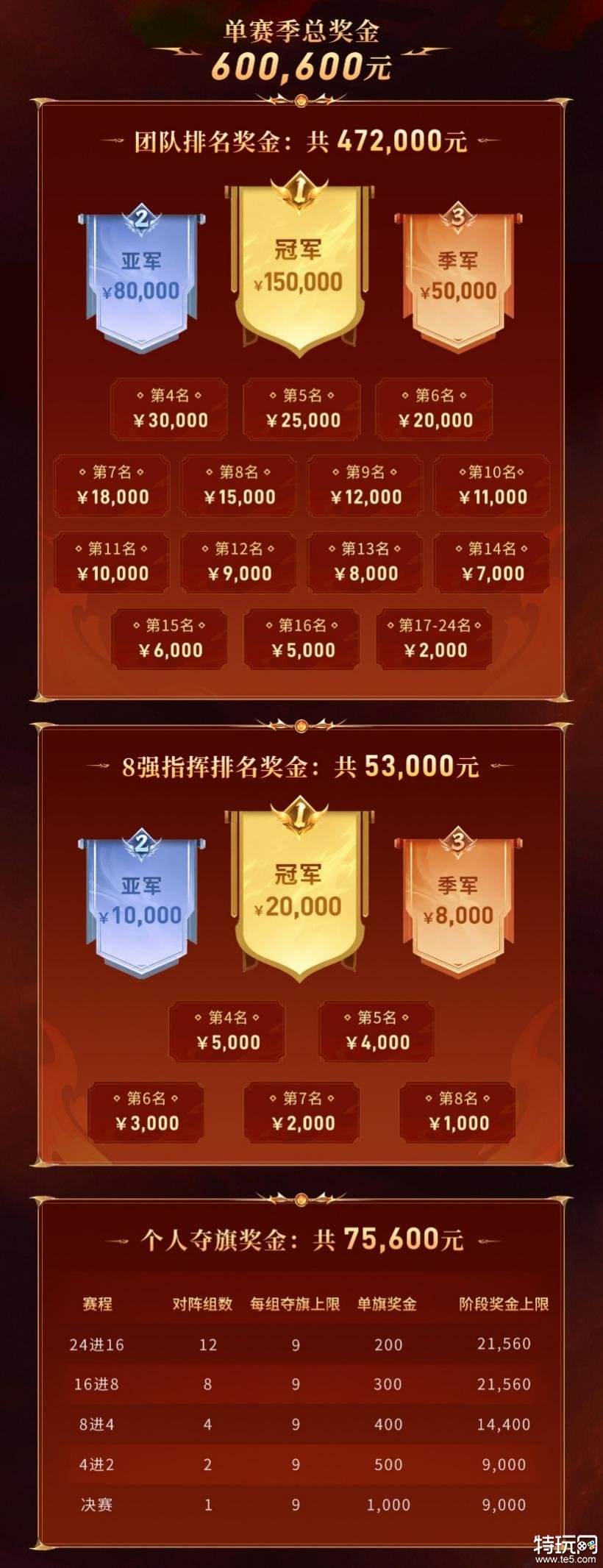 如图片无法显示，请刷新页面